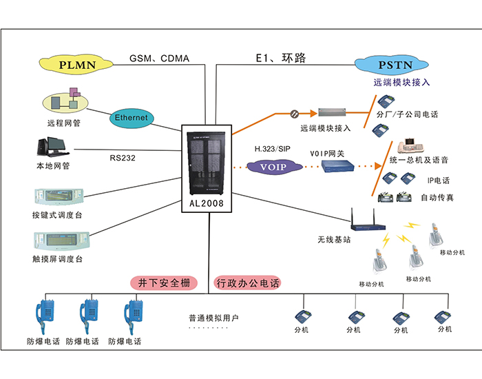 我们要怎样才能够挑选到一个好的合适的调度机?