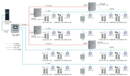 管廊通信系统当中的核心产品都有哪些呢?(图1) 管廊通讯系统